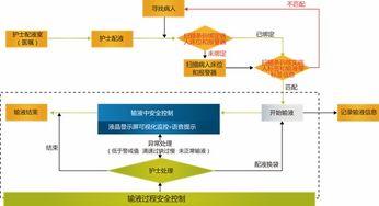 輸液監(jiān)控賦能智慧醫(yī)療 華為無(wú)線物聯(lián)網(wǎng)與銀江領(lǐng)創(chuàng)合作解析