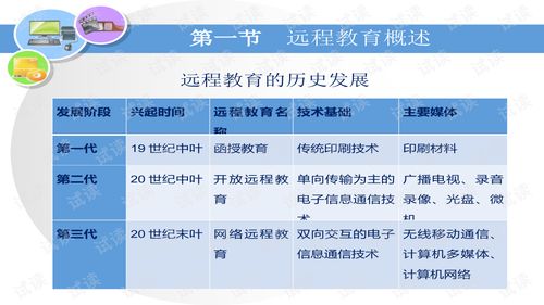 網(wǎng)絡(luò)遠程教育 現(xiàn)代教育技術(shù)的新篇章