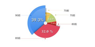 舍得花錢旅游 年輕人與保溫杯一代的消費(fèi)分水嶺