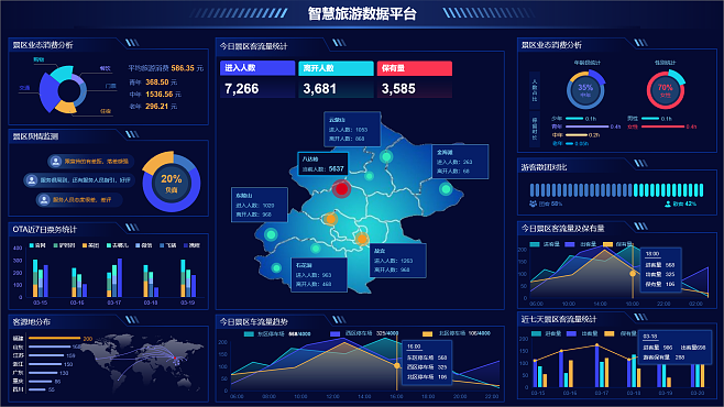 數(shù)據(jù)可視化模板 大屏展示與大數(shù)據(jù)分析實(shí)戰(zhàn)原型