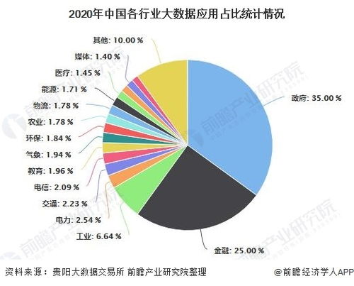 2020年中國(guó)教育大數(shù)據(jù)行業(yè)市場(chǎng)現(xiàn)狀與發(fā)展前景分析 邁向2025年20億美元規(guī)模
