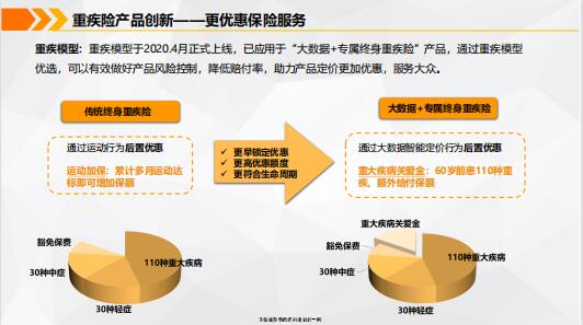 醫(yī)療健康大數(shù)據(jù)驅(qū)動(dòng)下的健康險(xiǎn)產(chǎn)品創(chuàng)新與未來(lái)展望